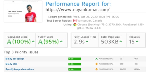 Website load speed and Performance